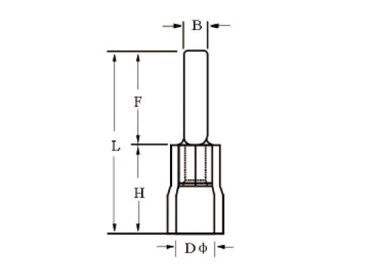 Insulated blade Terminals size