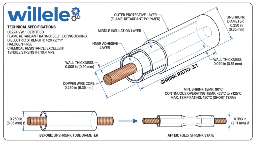 Heat Shrink Tubing Technical Cross Section Diagram