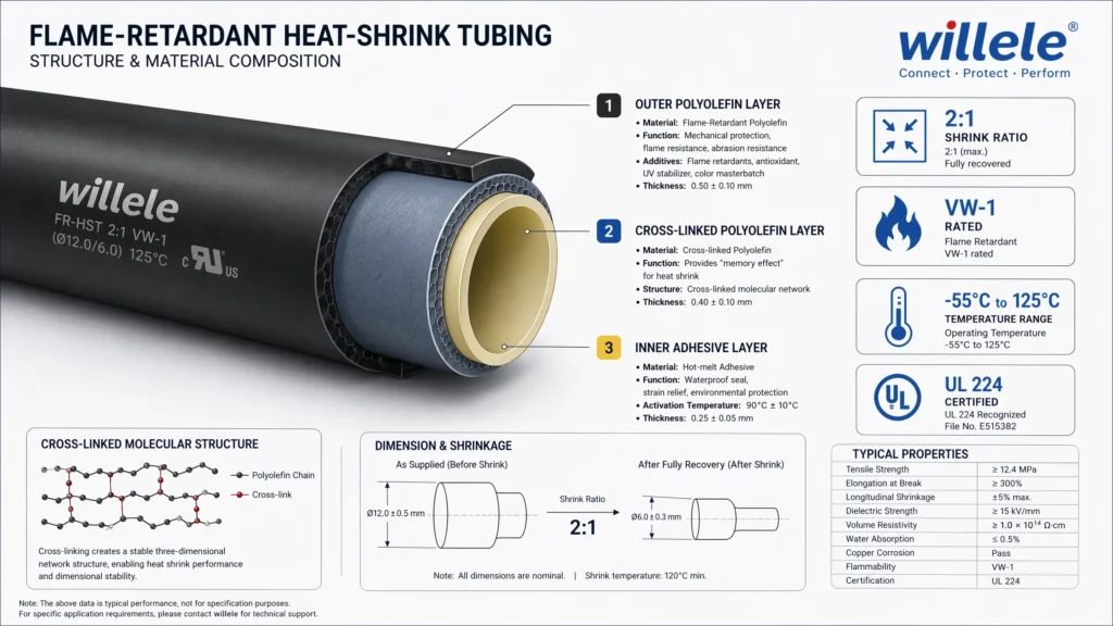Heat Shrink Tubing Technical Diagram - willele (2)