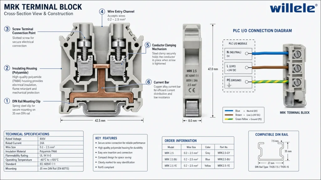 MRK Terminal Block Technical Diagram