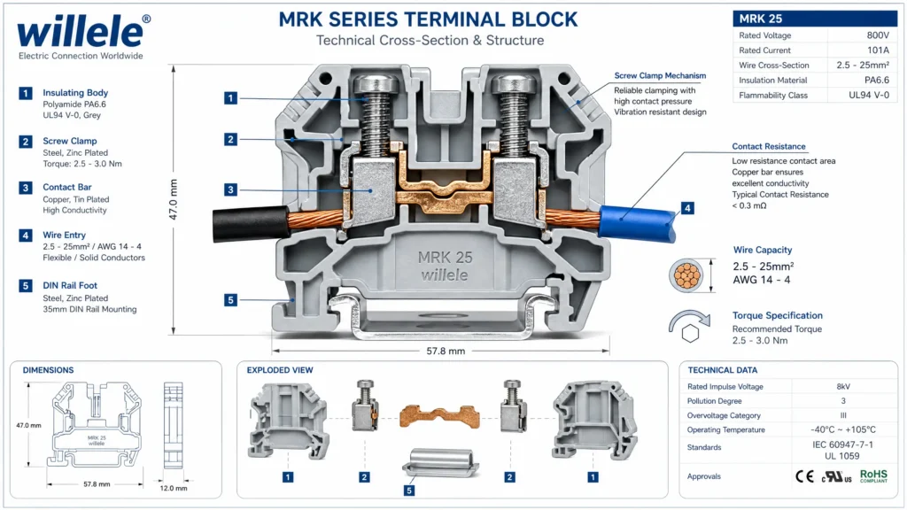 MRK Terminal Block Technical Diagram - willele