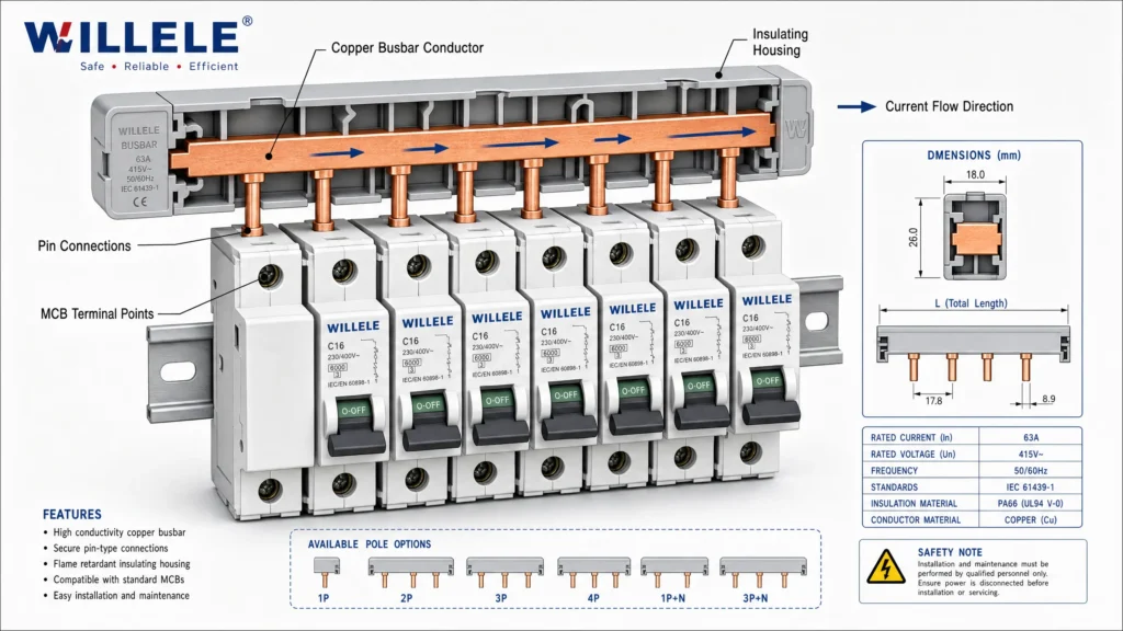 Technical Diagram - Busbar Cross-Section with Annotations