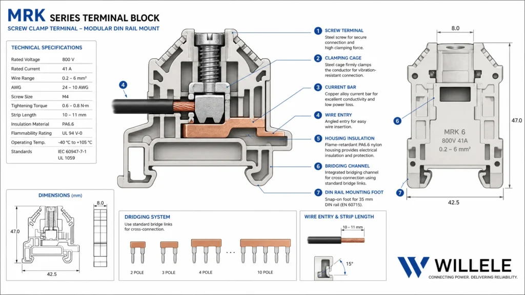 MRK Terminal Block Technical Cross-Section Diagram
