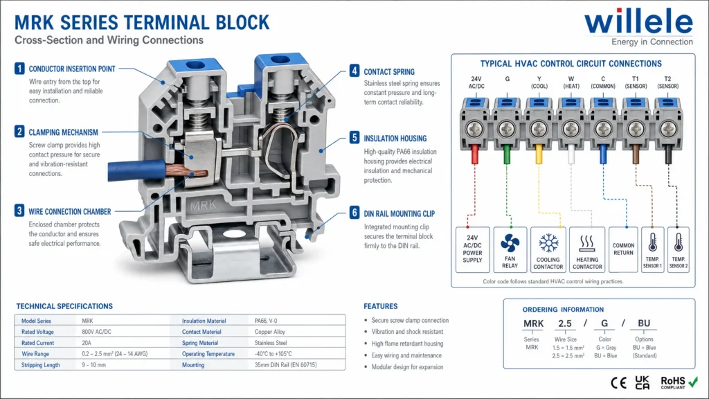 MRK Terminal Block Technical Diagram (1)
