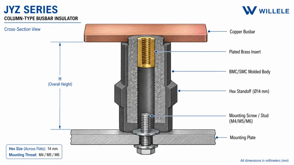 JYZ Busbar Insulator Technical Diagram