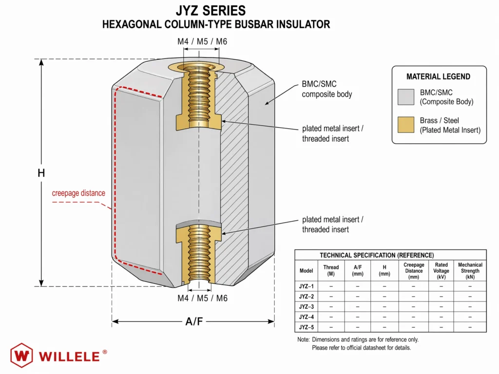WILLELE JYZ Busbar Insulator Technical Cutaway Diagram