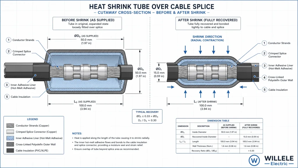 Willele Heat Shrink Tube Cross-Section Diagram